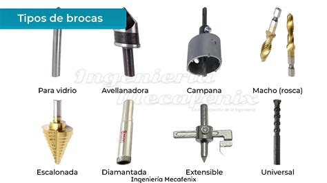 Guía de brocas para taladro