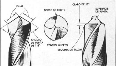 Partes de una broca