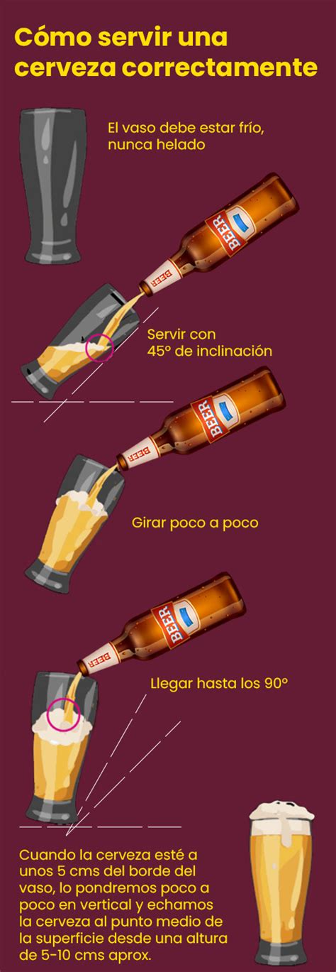 Infografía mostrando la técnica correcta para servir cerveza y obtener una espuma ideal