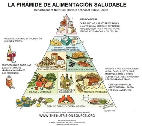 Pirámide nutricional de Harvard