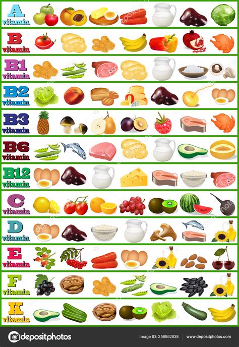 Tabla de vitaminas y minerales en frutas y verduras