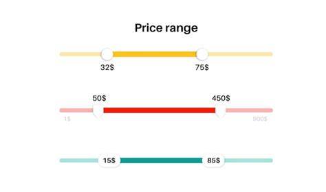 Gráfico de rango de precios de barbacoas de gas