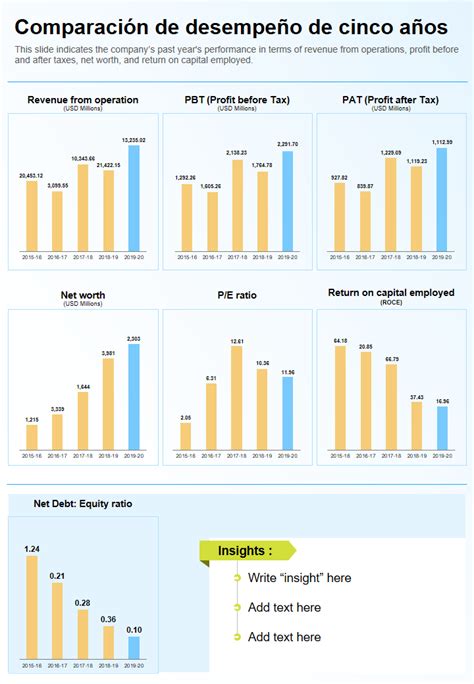 Gráfico comparativo de