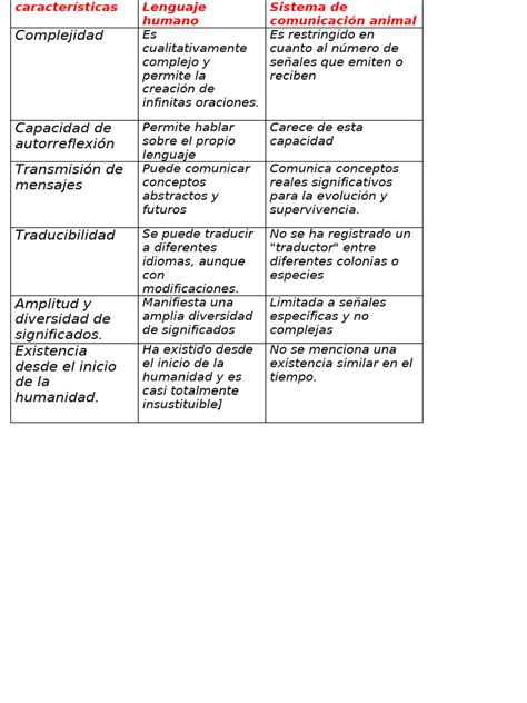 Tabla comparativa de traducciones de cerdo en diferentes idiomas