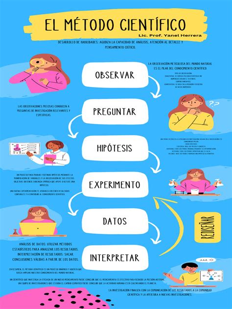Infografía: Método ACE (Análisis, Creatividad, Expresión) con iconos