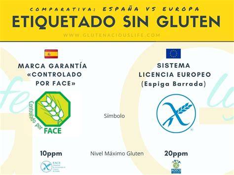Etiquetado de productos sin gluten