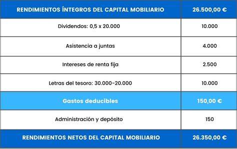 Gráfico comparativo de rendimientos de capital mobiliario