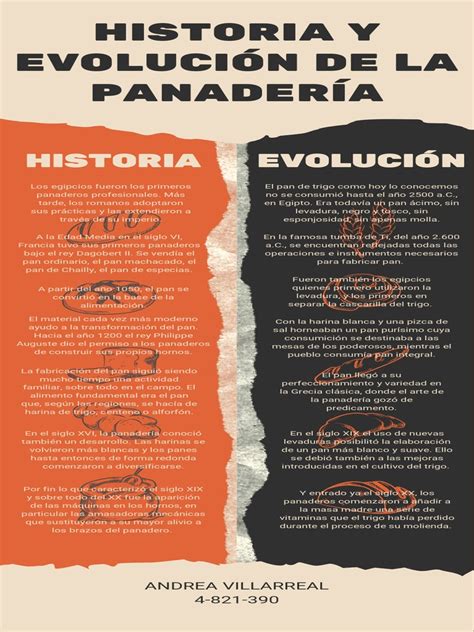 Evolución histórica de la panadería