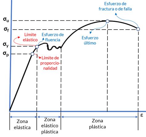 Diagrama de las propiedades antibacterianas y de resistencia del Cerámica Enamel