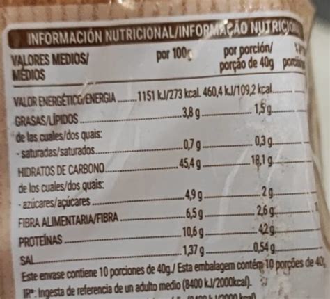 Comparativa nutricional: Pan de espelta vs. Pan de trigo integral
