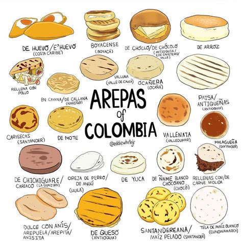 Diferentes tipos de arepas colombianas