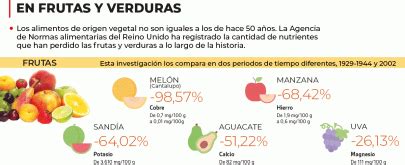 Comparativa de nutrientes en frutas