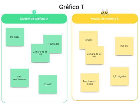 Diagrama comparativo de tipos de vinotecas