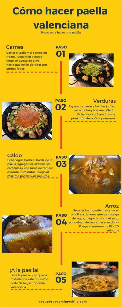Pasos para cocinar una paella valenciana