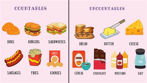 Ilustración de objetos contables e incontables
