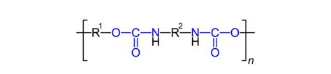 Estructura molecular de poliurea y poliuretano