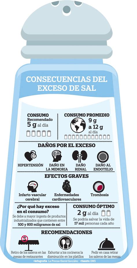 Causas comunes del exceso de sal en la cocina