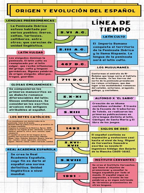Infografía: Línea del tiempo de la evolución del flamenco