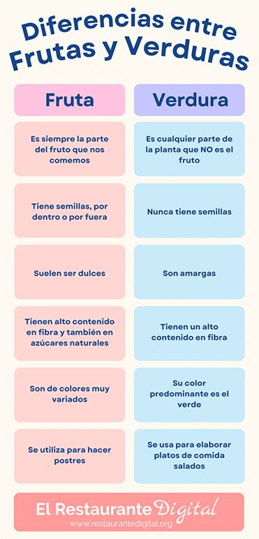 Diferencia entre frutas y verduras