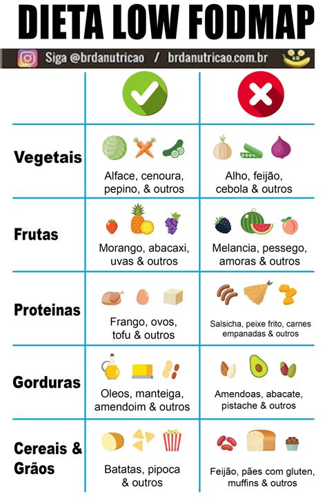 Alimentos FODMAP