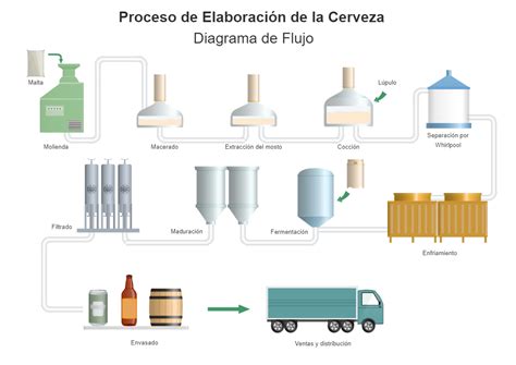 Esquema de modificación de barril de cerveza para fermentador isobárico