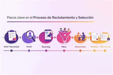 Proceso de limpieza y selección de mejillones