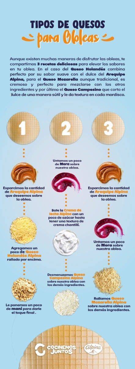 Obleas de diferentes tipos y formas