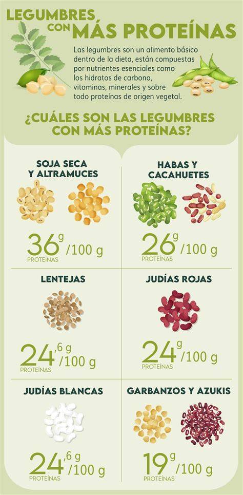 Infografía: Composición nutricional de las legumbres (proteínas, carbohidratos, fibra, vitaminas, minerales)