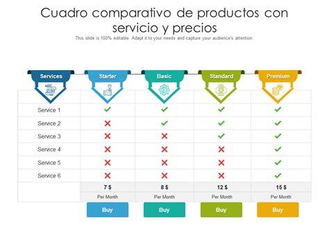 Tabla comparativa de precios y características de gazpachos envasados