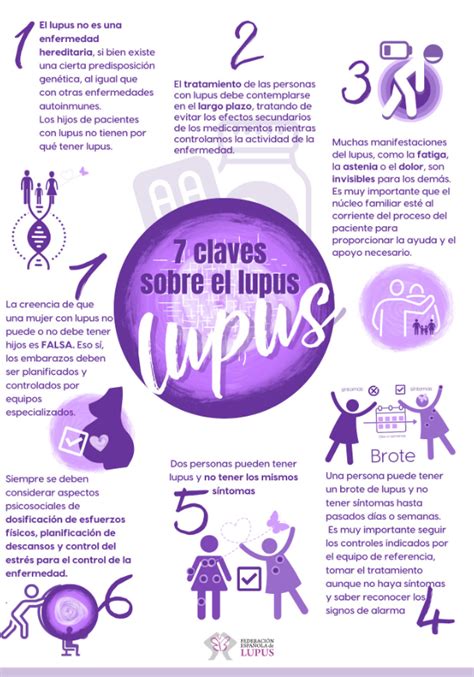 Esquema de las personas con lupus y los retos de salud
