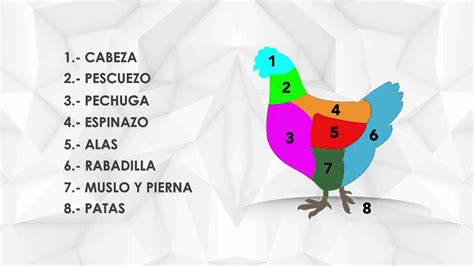 Medio pollo con las partes señaladas