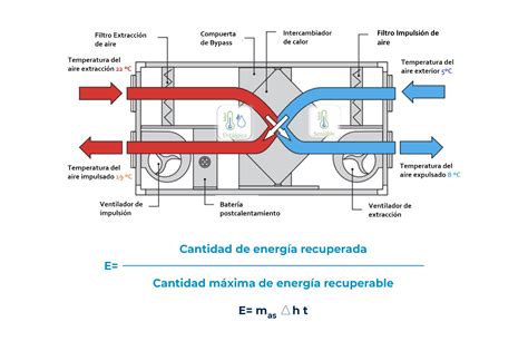 Diagrama de un intercambiador de calor para recuperación de energía