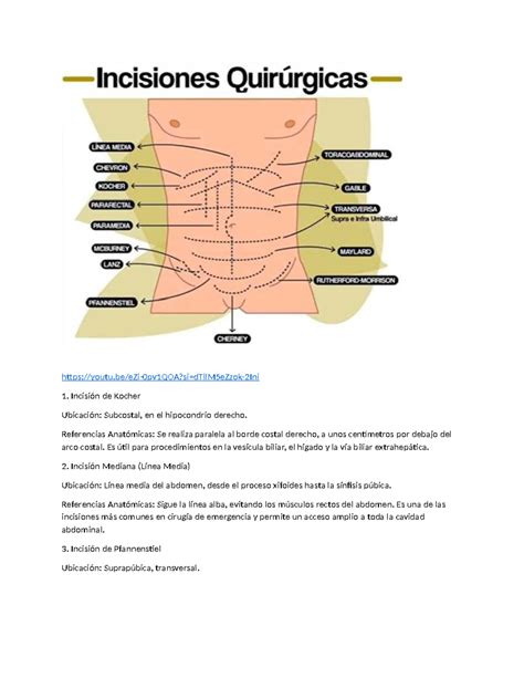 Esquema de las técnicas quirúrgicas para paroniquia