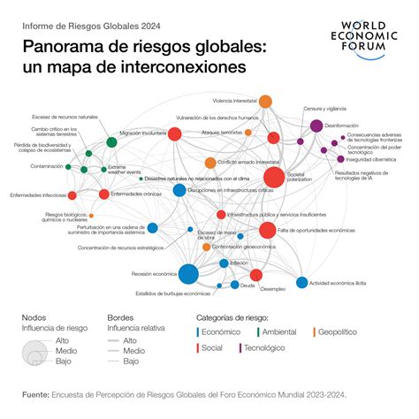 Esquema de las interconexiones entre las empresas y Mario Fabo Calero