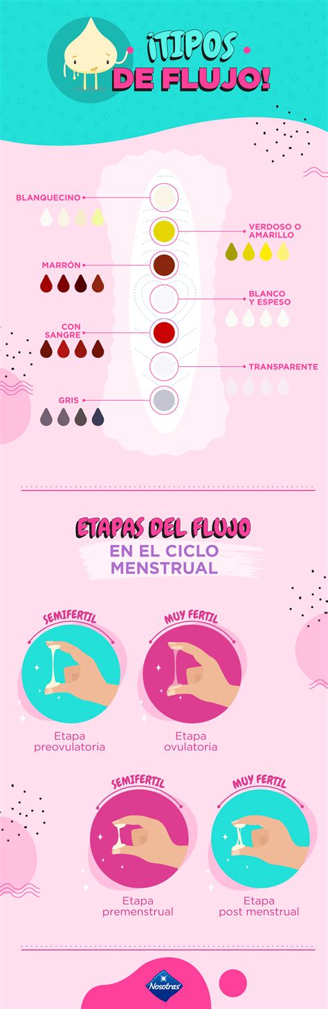 Gráfico comparativo del flujo de tinta en diferentes tipos de papel