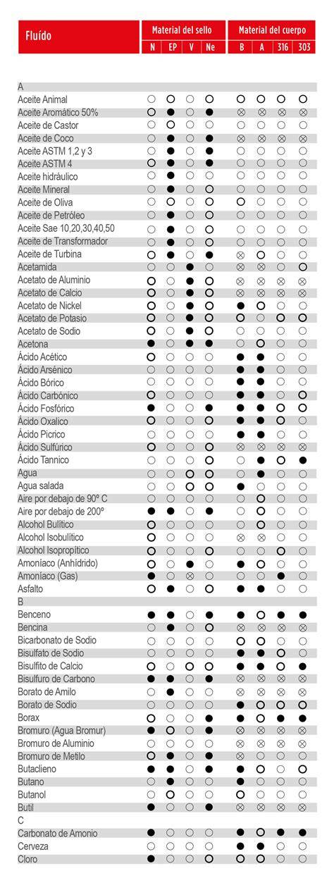 Tabla de compatibilidad de fundas con modelos de barbacoas