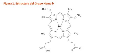 Estructura molecular del hierro