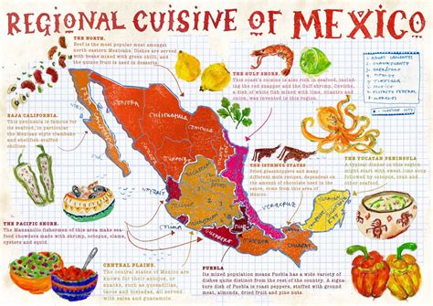 Mapa de la gastronomía de México
