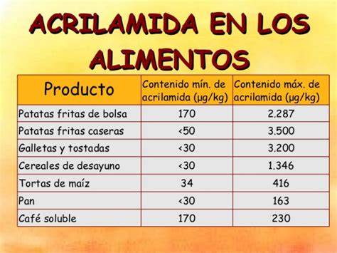 Gráfico de alimentos que generan acrilamida al quemarse