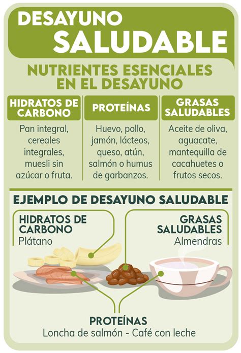 Infografía de un desayuno saludable para diabéticos con opciones de proteínas, fibra y grasas saludables