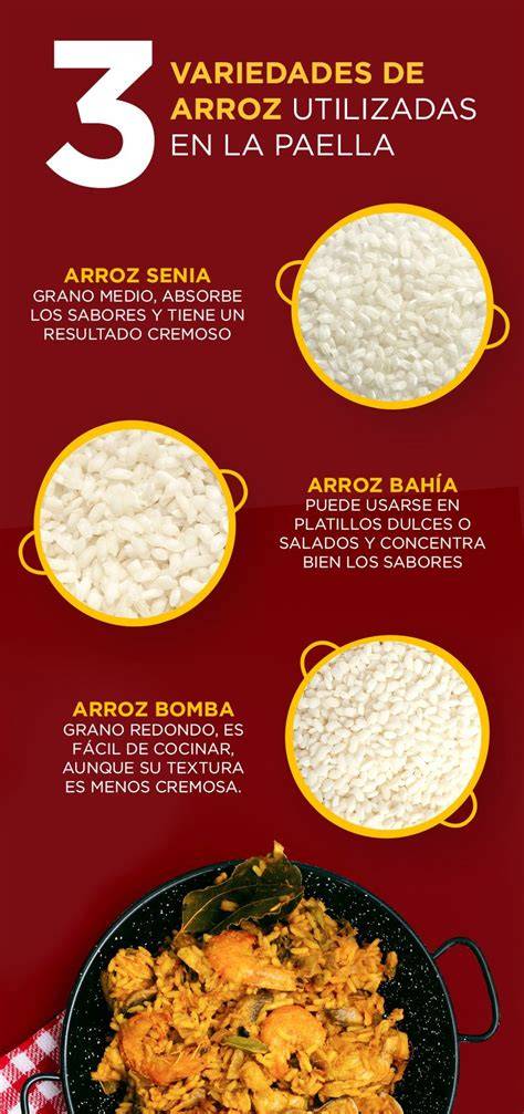 Variedades de arroz para paella