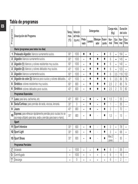 Tabla de programas de panificadora