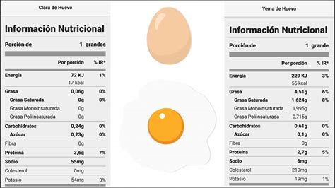 Tabla nutricional de la clara de huevo Roig