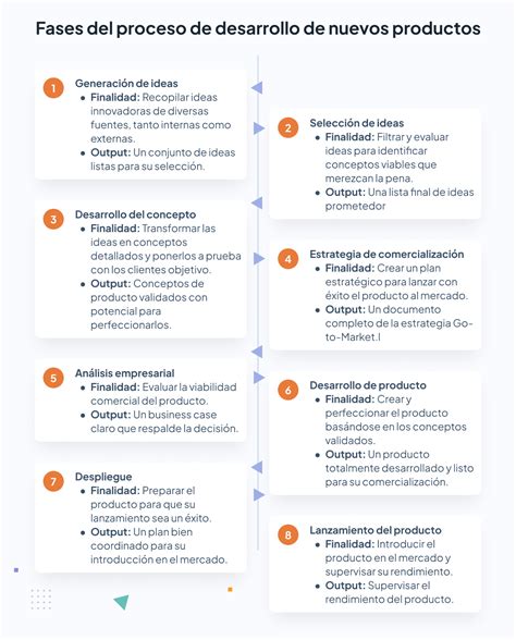 Representación gráfica del proceso de desarrollo de una norma del Codex Alimentarius