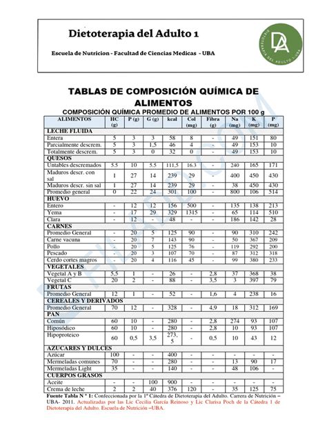 Composición química de los edulcorantes