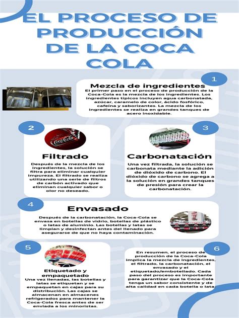 Esquema del proceso de elaboración de la coca de chicharrones