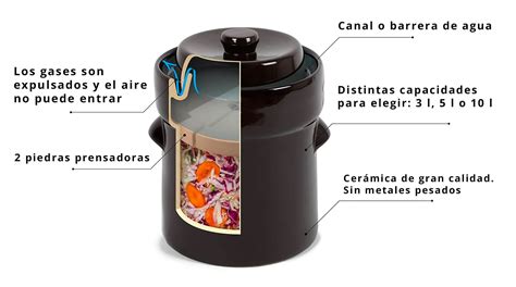 Esquema del frasco de fermentación Mortier Pilon con la tapa y el canal de agua