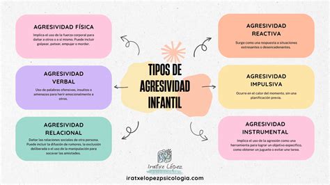 Causas de la agresividad infantil