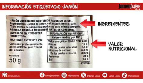 Etiquetado nutricional de jamón