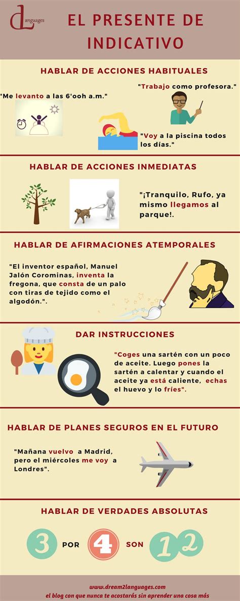 Infografía: usos del presente de indicativo